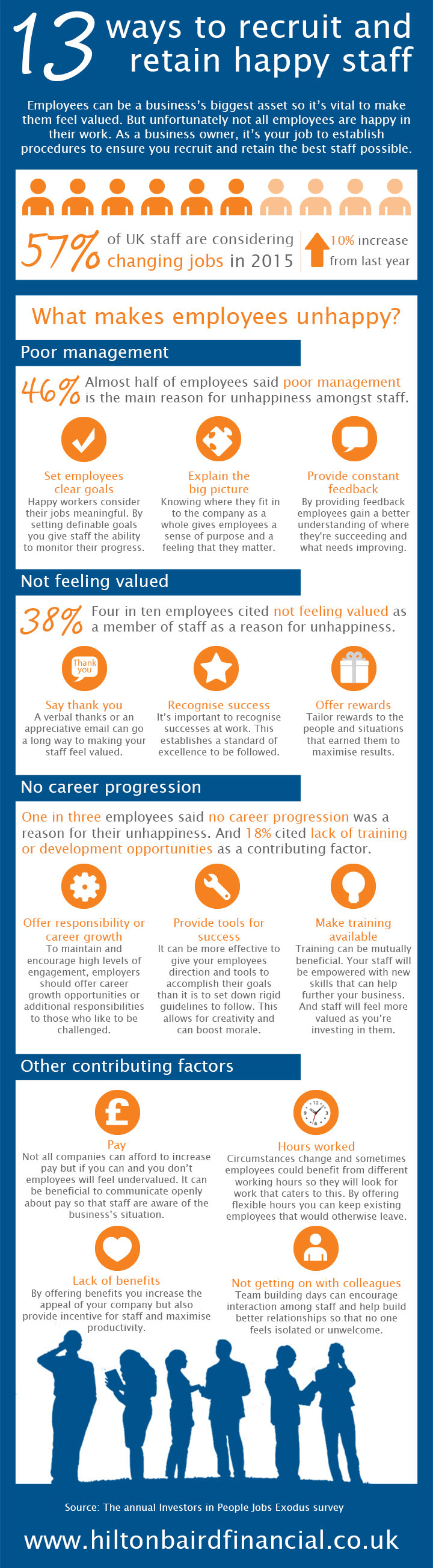 13 ways to recruit and retain happy employees