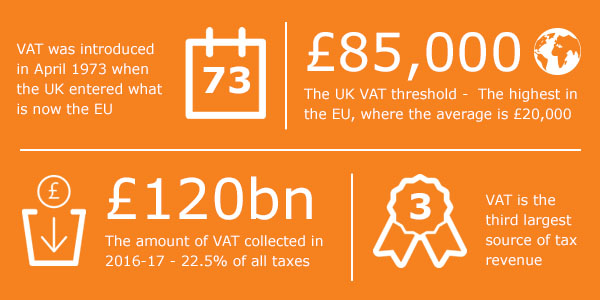 Key VAT statistics