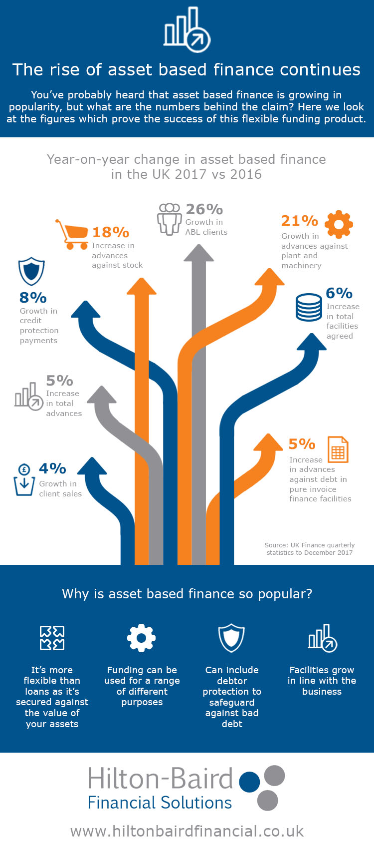 Infographic - The numbers behind the rise of asset based finance