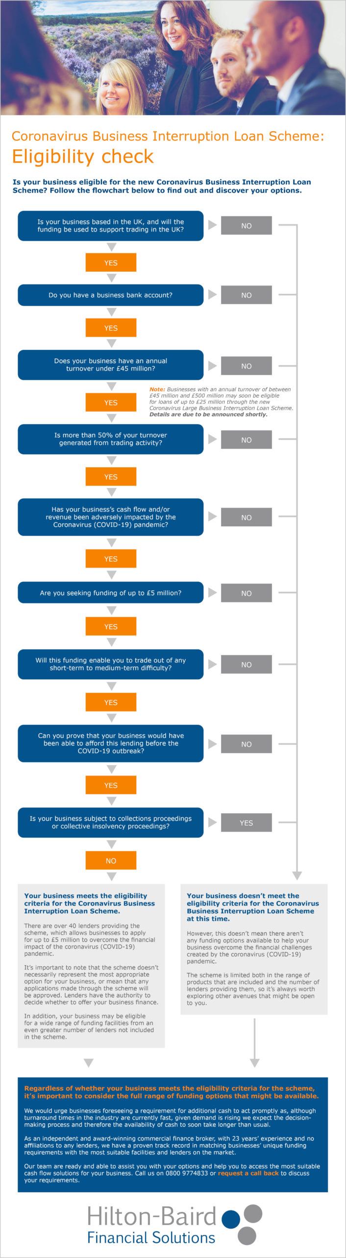 Coronavirus Business Interruption Loan Scheme: Eligibility check